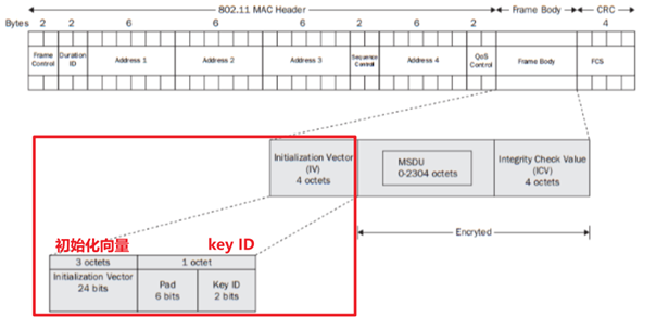 wifi安全认证_路由器加密方式设置