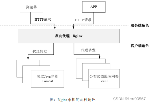 简述HTTP协议的工作原理_https与http区别