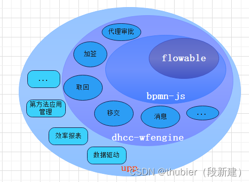 flowable 用户整合_开源工作流引擎flowable「建议收藏」