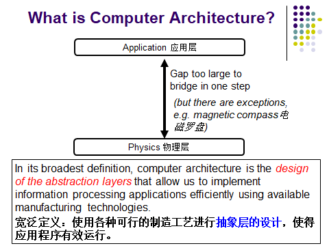 计算机系统结构--复习（Part 1）「建议收藏」