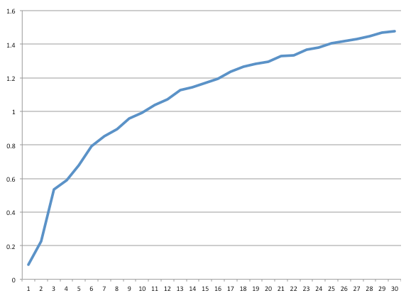 增长曲线有哪几种_j型曲线增长率和增长速率图像