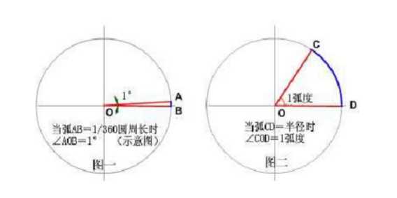 角度与弧度互转_角度与弧度的换算公式
