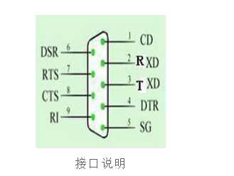 ttl电平与rs232电平转换电路_ttl与rs232的区别