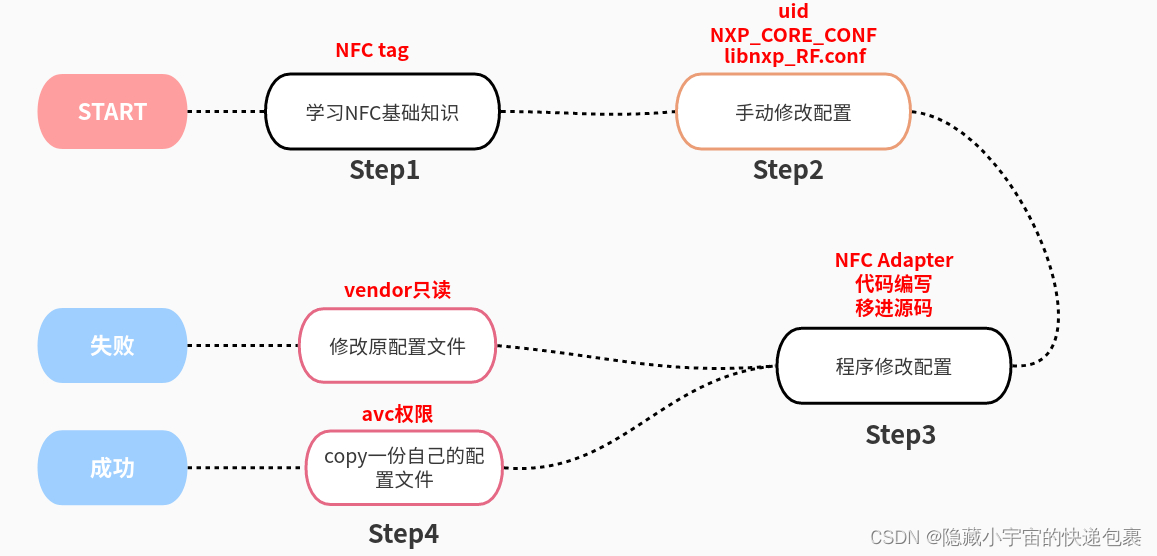 安卓nfc模拟软件_模拟nfc软件「建议收藏」