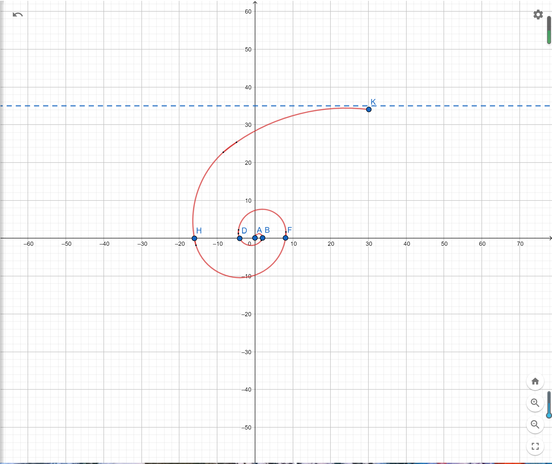 各种函数的曲线_圆锥曲线属于解析几何吗