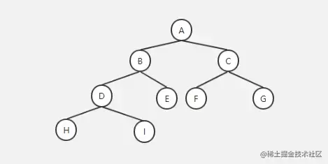 treemap详解_treemap底层结构「建议收藏」