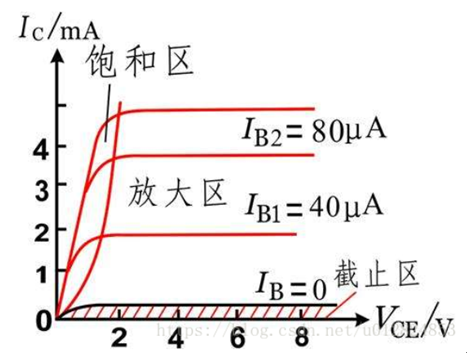二极管四个重要参数_放大电路的主要技术参数