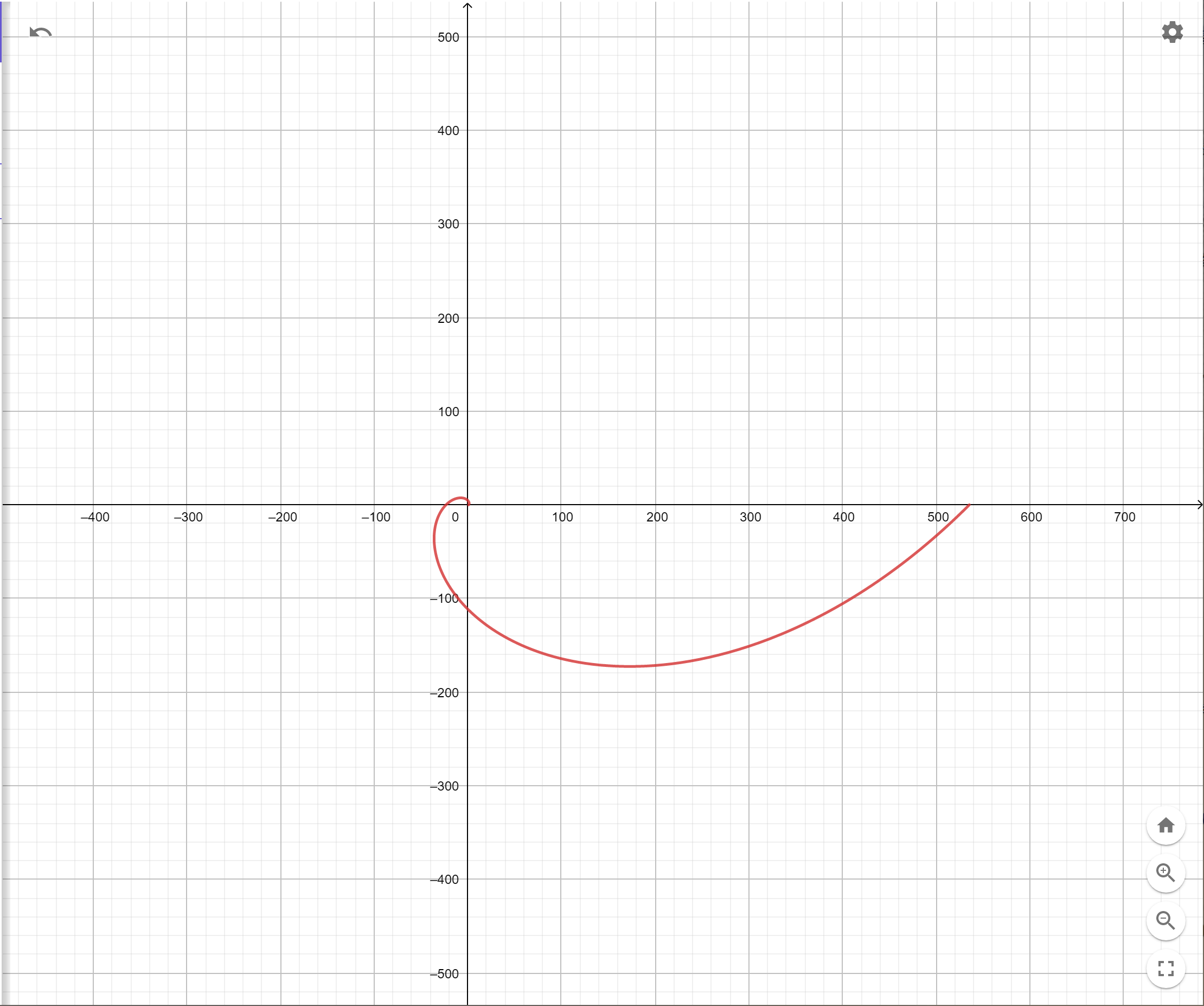 各种函数的曲线_圆锥曲线属于解析几何吗