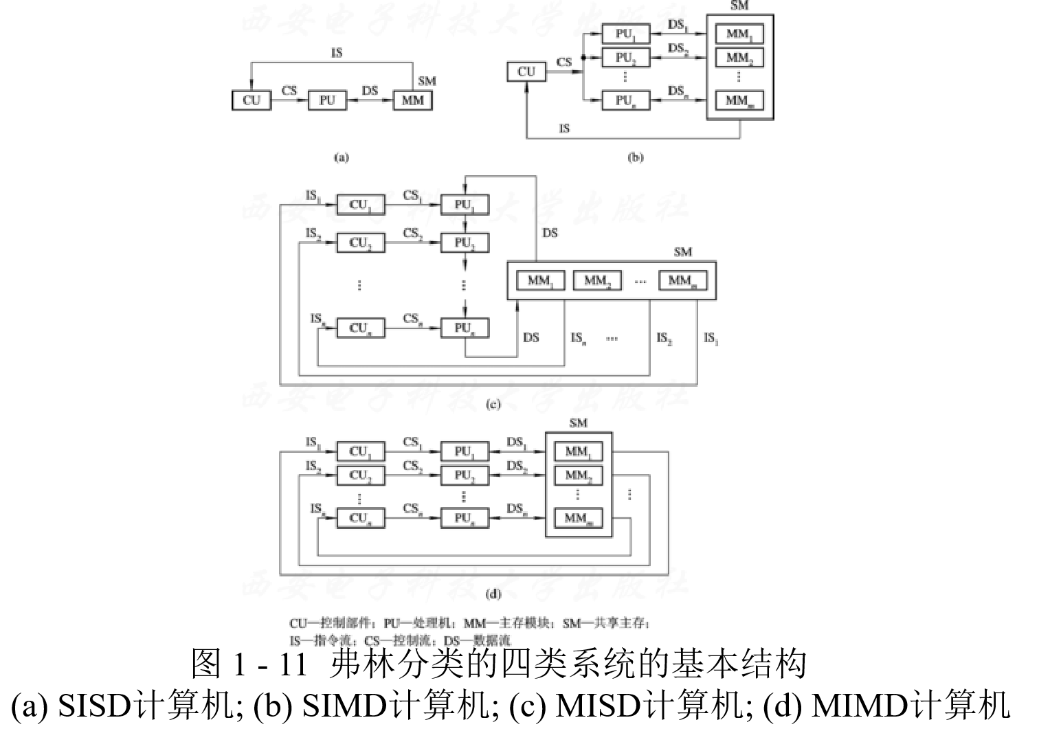 1.5 系统结构中的并行性开发及计算机系统的分类包括_计算机系统的多级层次结构有哪些