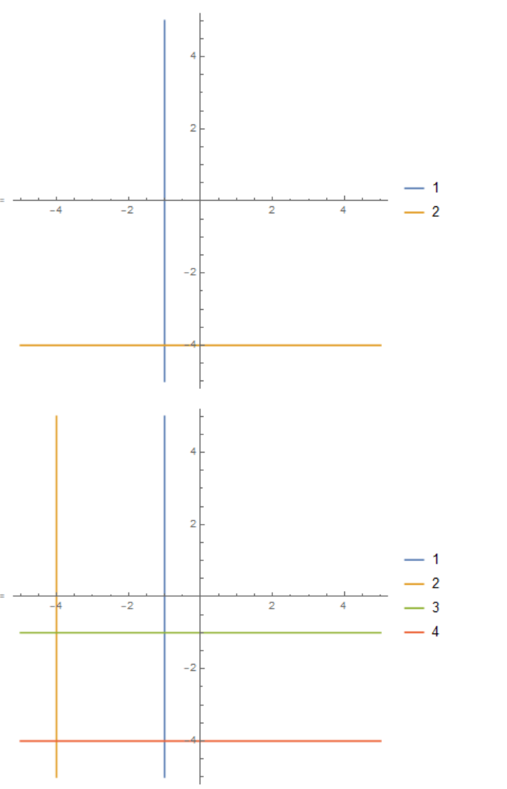 mathematica画坐标轴_平行于y轴的一般表达式