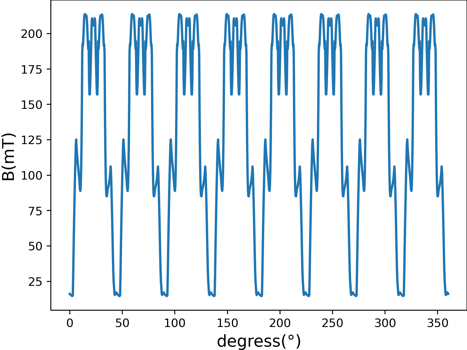电机振动噪声（NVH）——整数槽和分数槽谐波分析「建议收藏」