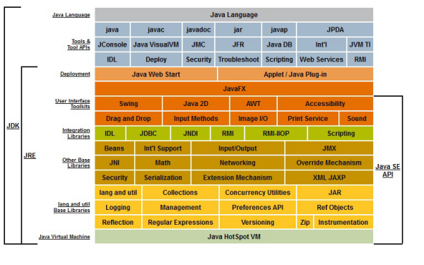 java的常用开发工具有哪些_目前主流java开发工具