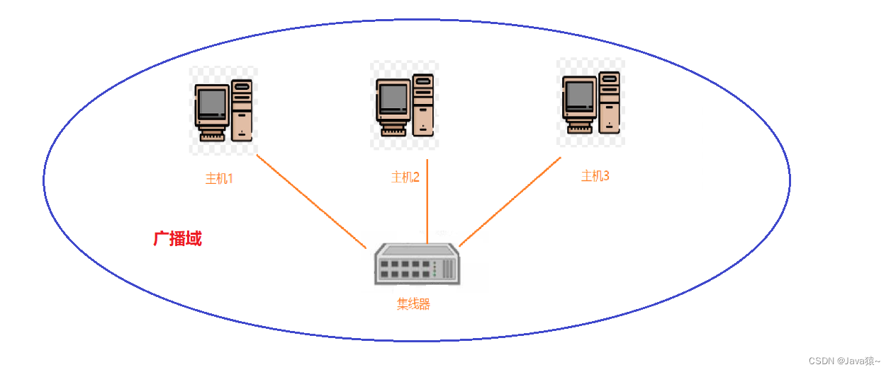 网络数据传输过程简述_计算机网络原理知识点
