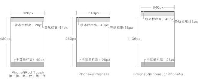 安卓手机界面设计尺寸规范_安卓手机ui界面设计尺寸规范