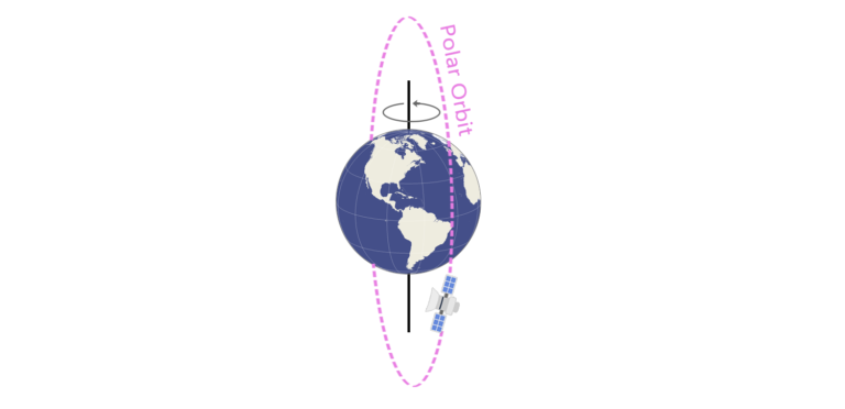 地球静止卫星轨道与共位控制技术_地球静止卫星轨道与共位控制技术[通俗易懂]