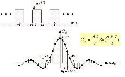 载波和调制波的关系_通信原理和信号与系统哪个简单