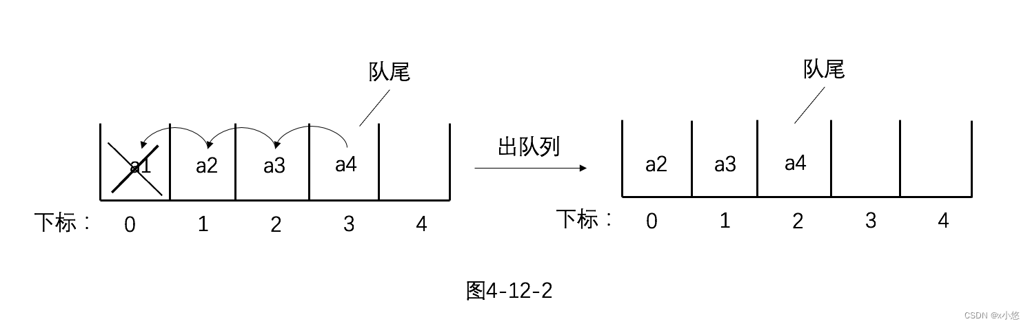 图4-12-2