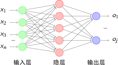 设计神经网络三个关键环节_神经网络的基本原理