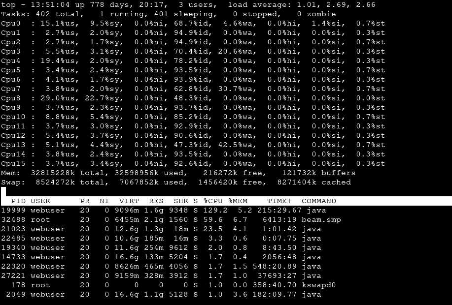 linux性能指标_top命令的cpu占用率怎么算的