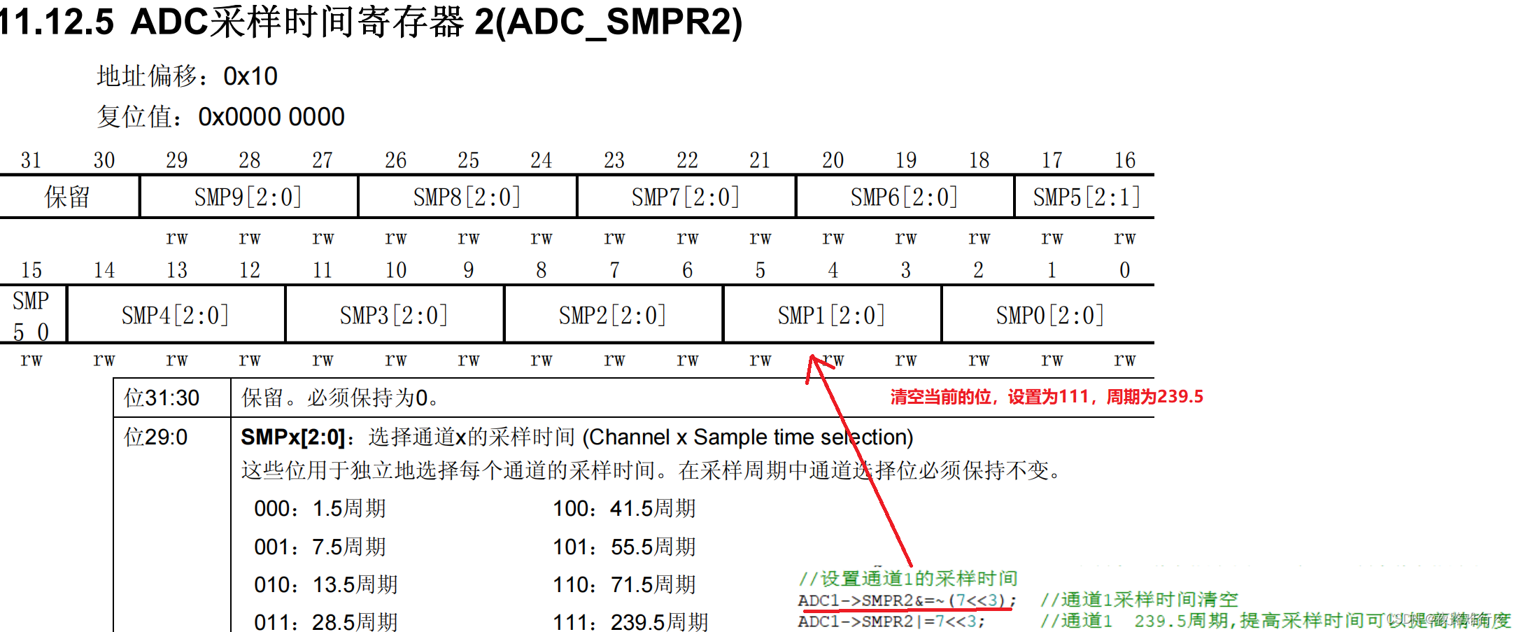 stm32 adc详解_STM32的ADC精度为多少