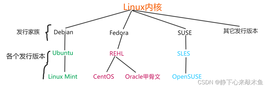 操作系统原理及linux内核分析_kernel内核