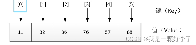 php数组函数大全_php数组定义的三种方式