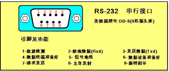 rs232 485 422_rs232,422,485各自的特点和区别
