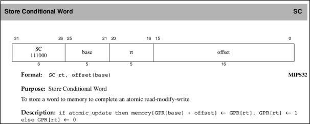 mips 指令集_码元速率和信息速率的关系