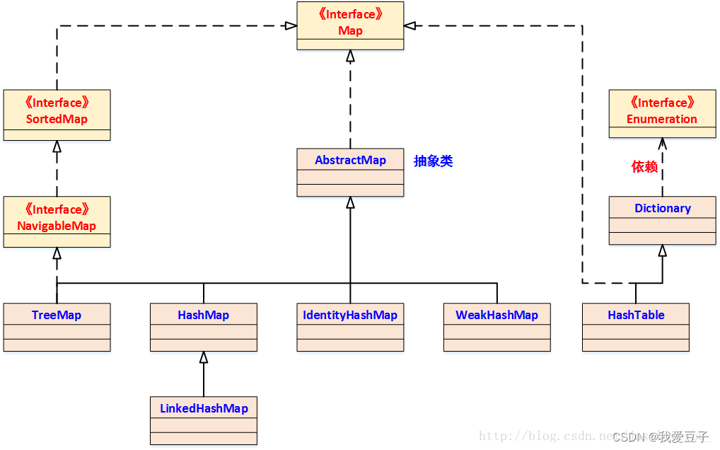 java linkedmap_java基础知识点整理[通俗易懂]
