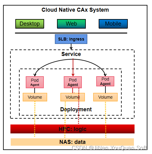 caxa公司的cad软件产品_工业软件开发