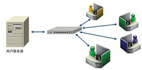 城域网和广域网的区别_局域网,城域网,广域网的划分依据