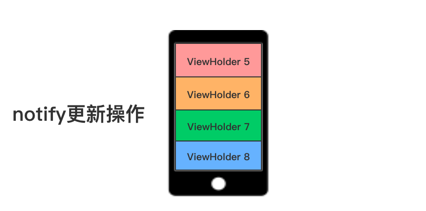 recyclerview使用_recyclerview和listview区别