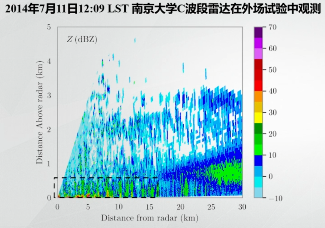 雷达回波识别:非降水气象回波和非气象回波_雷达假回波的种类和形成原因