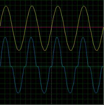 OTL音频功率放大器课程设计报告_功率放大器有哪些类型