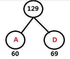哈夫曼树的构造技巧和常见应用_哈夫曼树只有一种吗[通俗易懂]