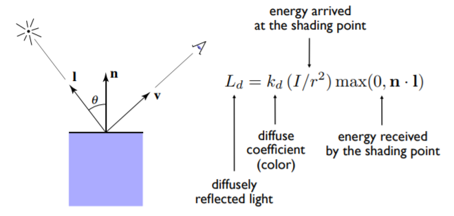 光学作图类型归纳总结_矩形光照图怎么看
