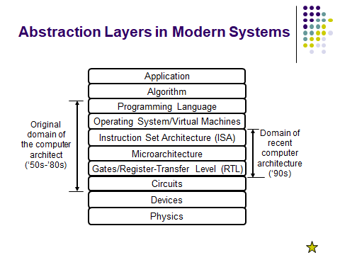 计算机系统结构--复习（Part 1）「建议收藏」
