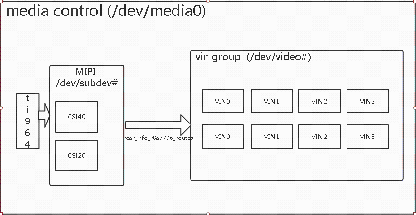 v4l2驱动框架简介_bme框架详解