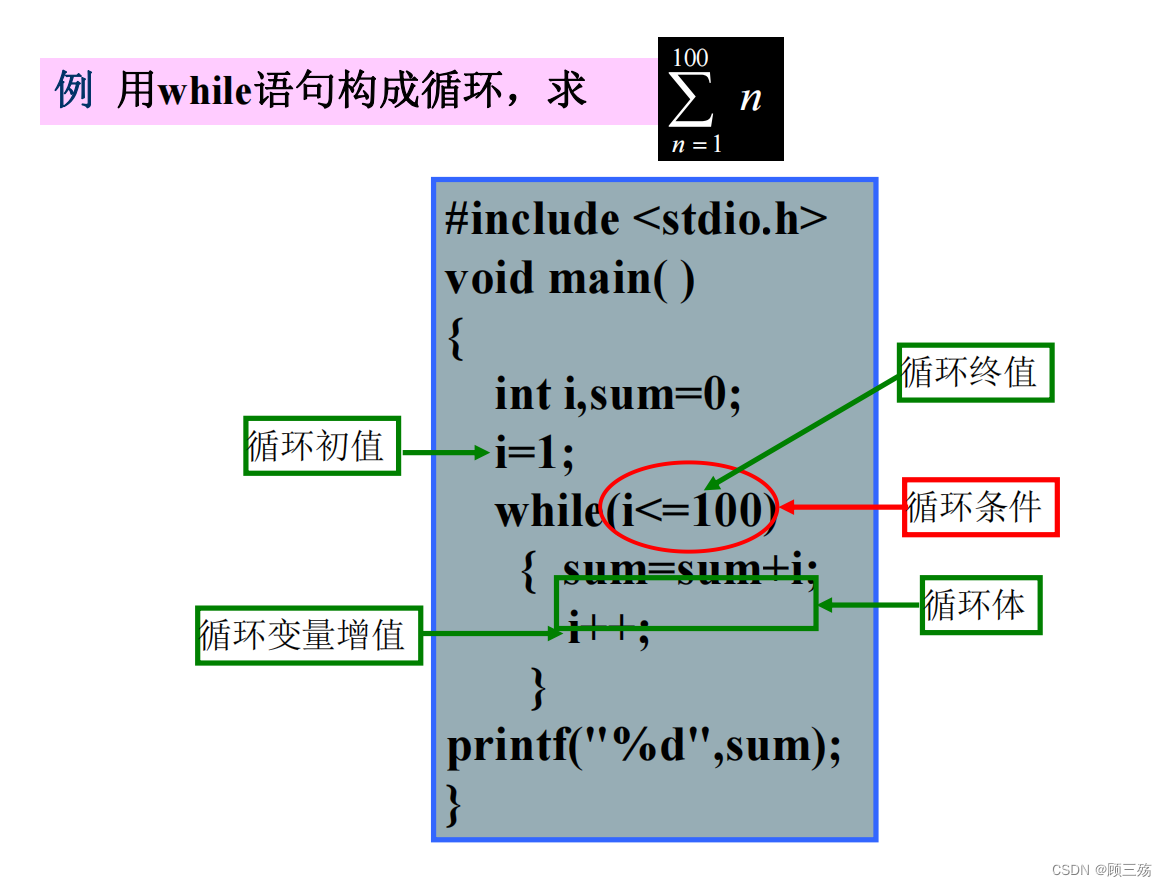 结构化程序设计语音_第一个正式出现的高级语言