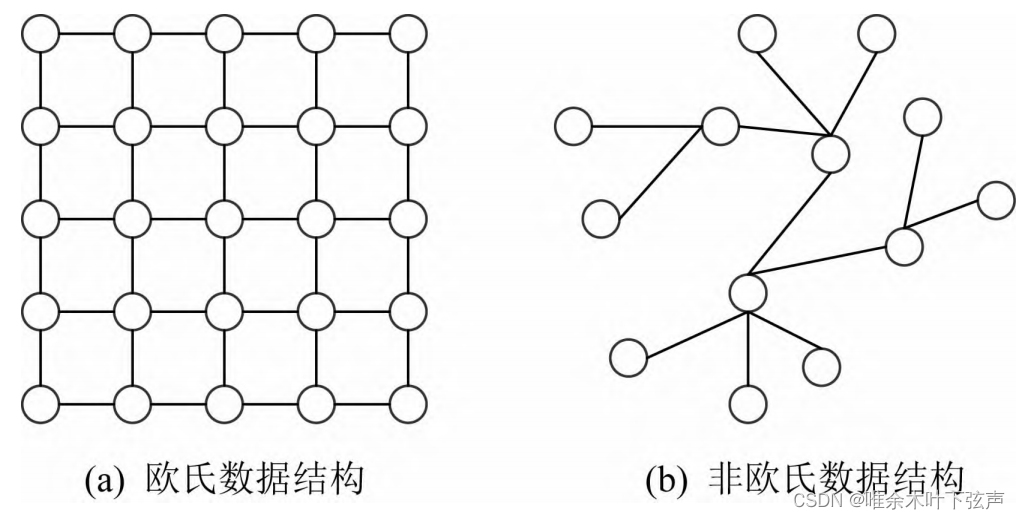 图卷积网络和卷积神经网络的区别_卷积网络 加入自定义特征图[通俗易懂]