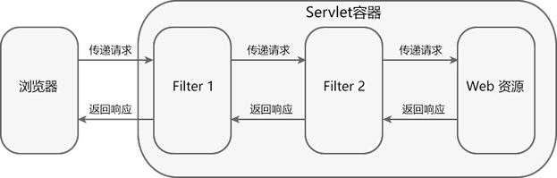 filter过滤器js_粗效过滤器「建议收藏」